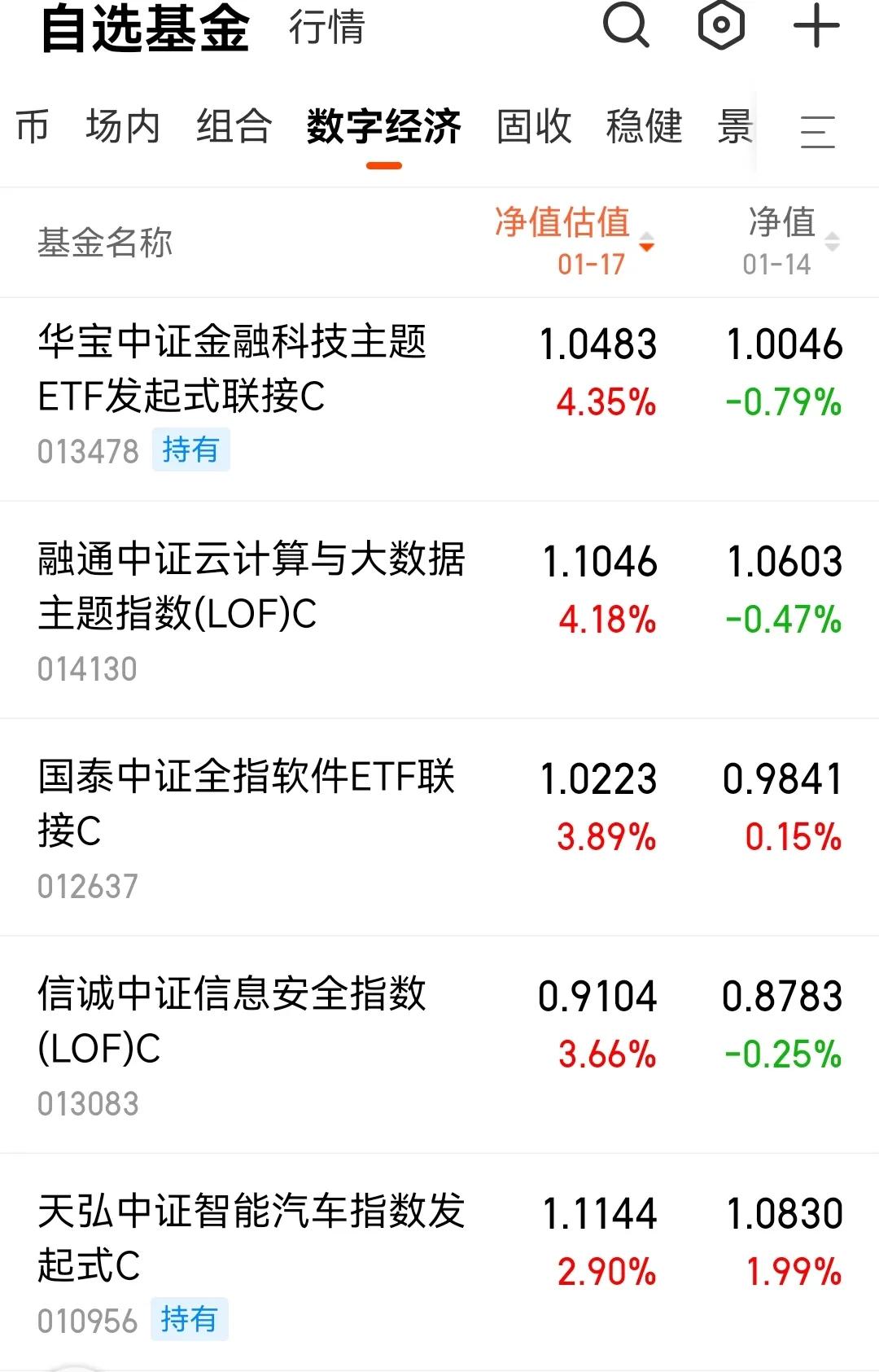 数字经济‖元宇宙、车联网、能源数字化等细分领域和基金选择