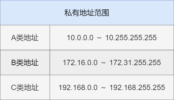 42张图详解 NAT : 换个马甲就能上网