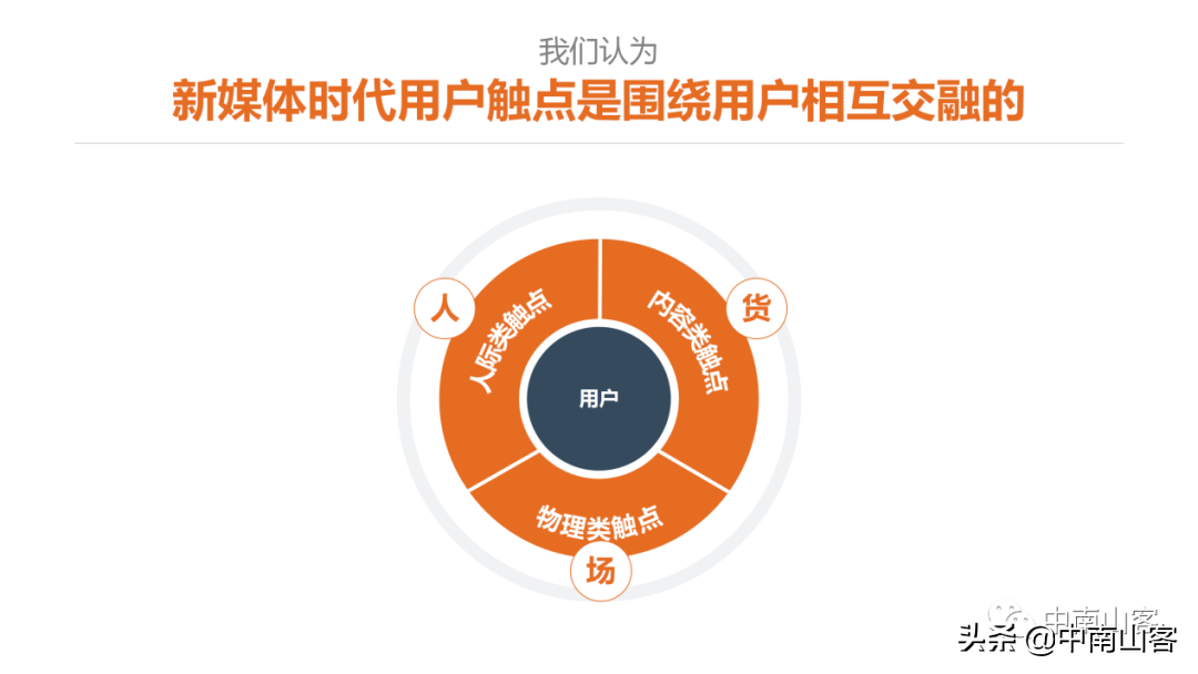 99%营销人都没有掌握的新媒体时代用户触点，2022最全整理