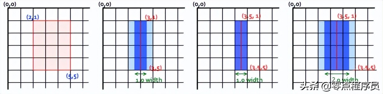 第75节 Canvas绘图（上）-前端开发之JavaScript-王唯