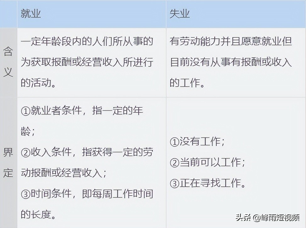 劲爆-2022中级经济师干货经济基础-第九章价格总水平和就业、失业