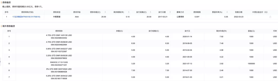 绿档房企远洋集团，真的就安全吗？
