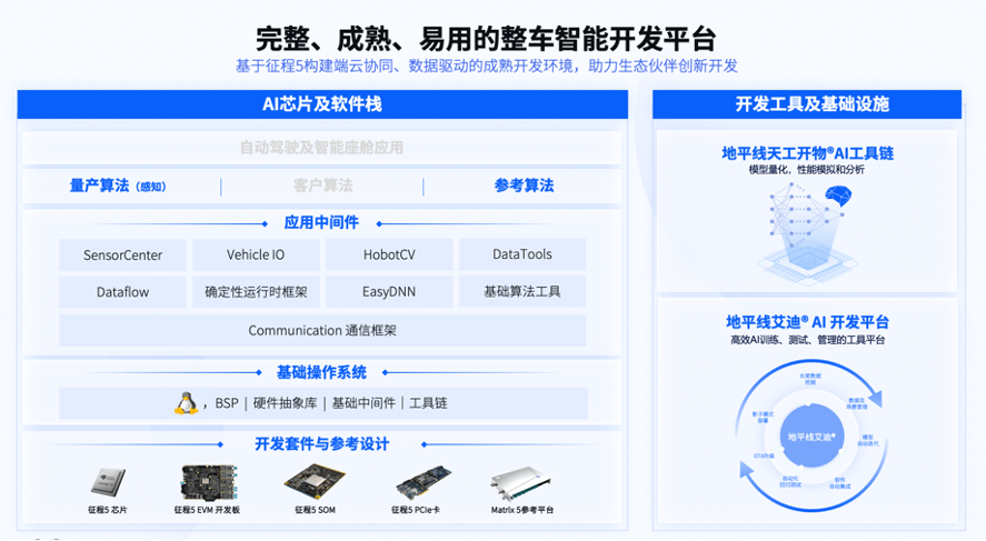 地平线技术开放日：与英伟达竞争决赛 大算力芯片征程5的两个秘诀