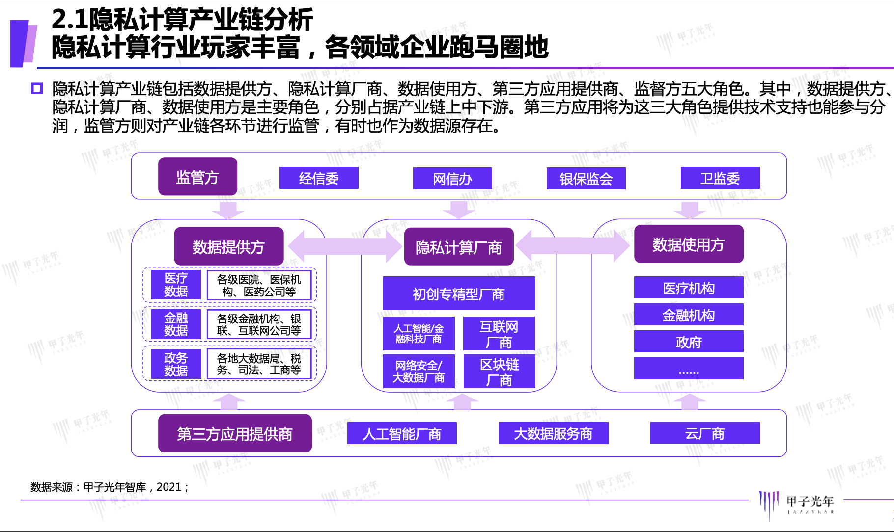 隐私计算很火,但更多落地方程式待解 | 甲子光年