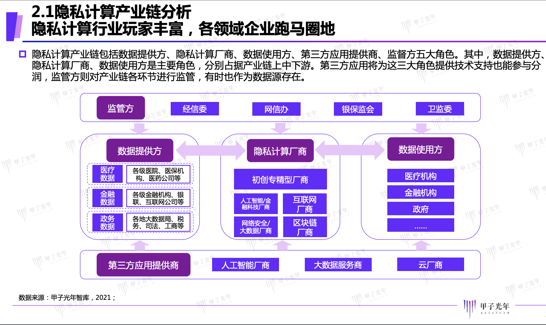 隐私计算很火，但更多落地方程式待解 | 甲子光年