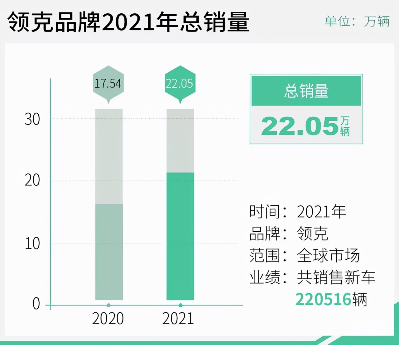 大河报汽车网