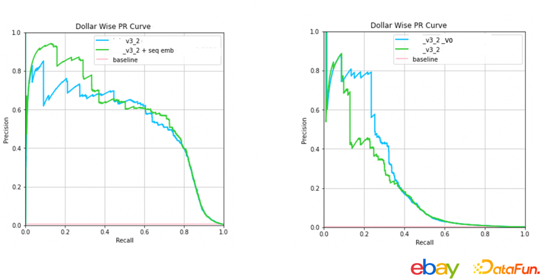 尹航：基于用户行为的交易反欺诈探索