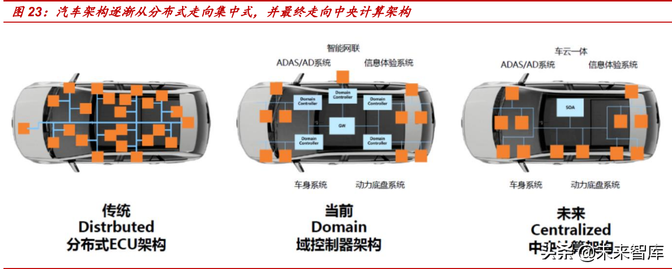 汽车电子行业分析报告：汽车电动智能化发展，引领电子行业新机遇