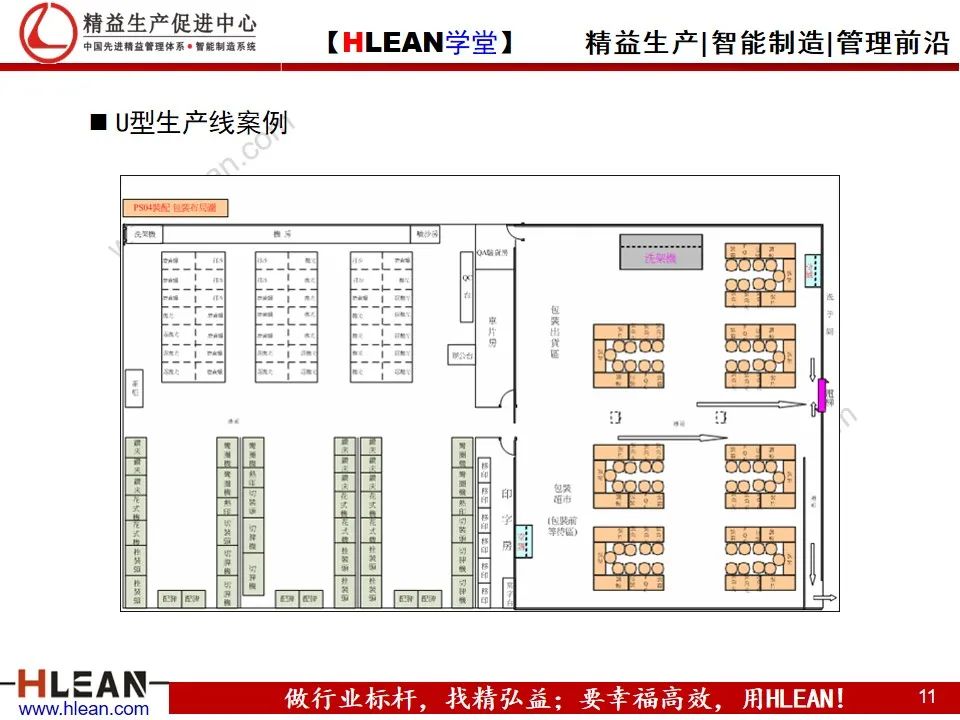 「精益學堂」讓人頭痛的周期問題 跟著這么做肯定有效果