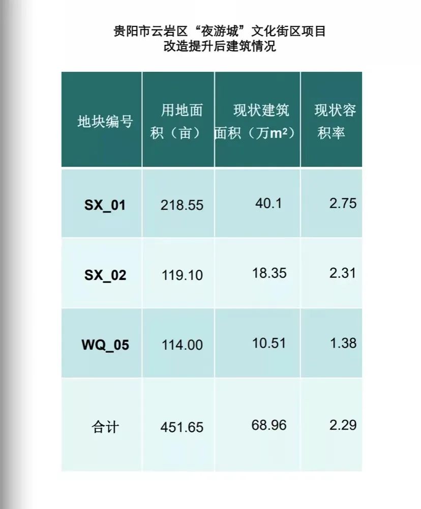 全面开挂！2022年的贵阳真的不得了，即将迎来大爆发