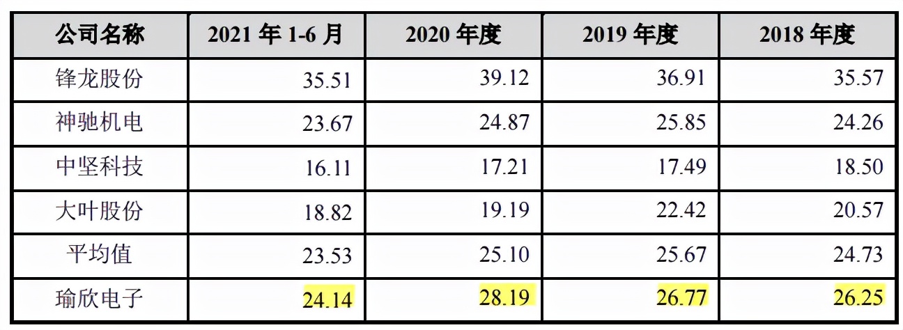 IPO中的瑜欣电子，涉行贿的董事长，蹊跷的第一大供应商