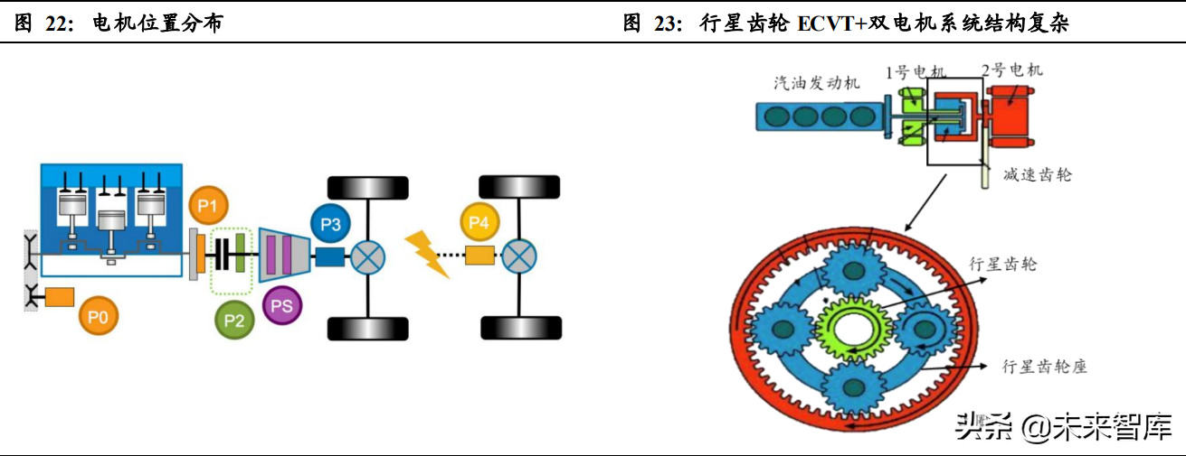 混动汽车行业专题报告：混动高增长可期，产业链市场空间广阔