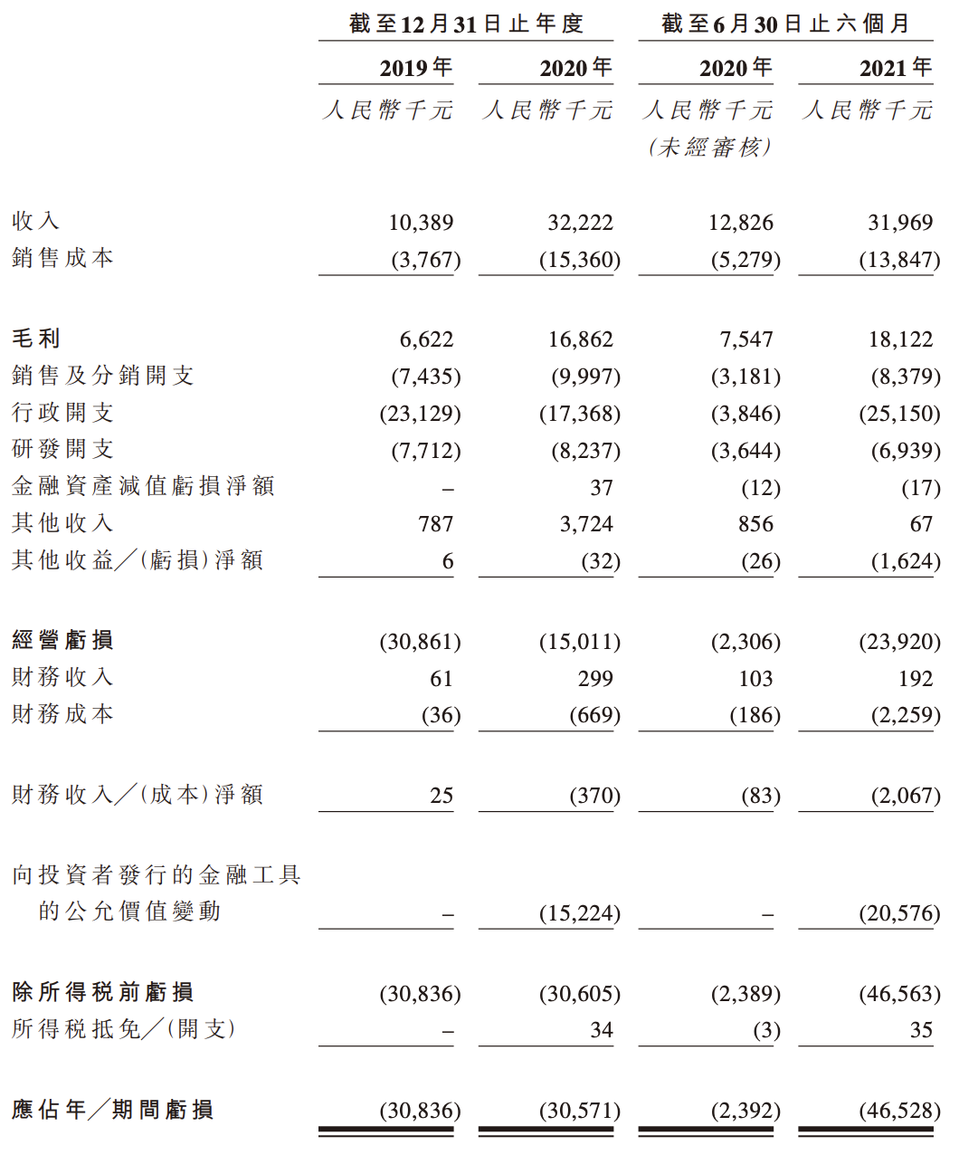 新光維医疗首次冲刺上市遇挫：避税代持引监管关注，急需融资补血