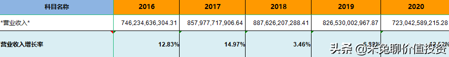 新能源汽车销量大哥——上汽集团，是位好选手吗