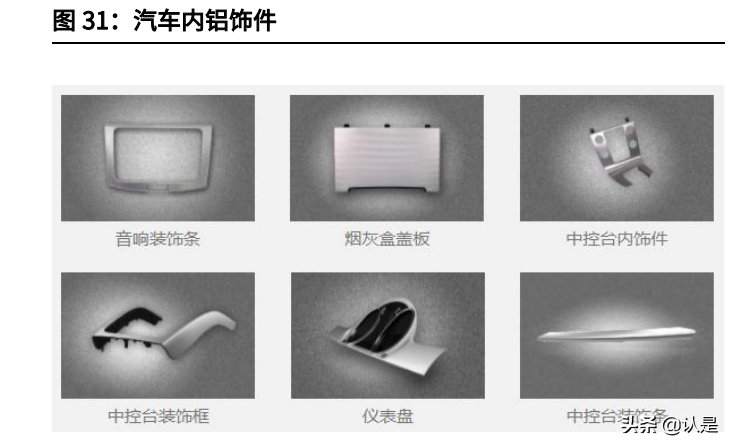汽车玻璃行业之福耀玻璃研究报告：趁势东风，一骑绝尘