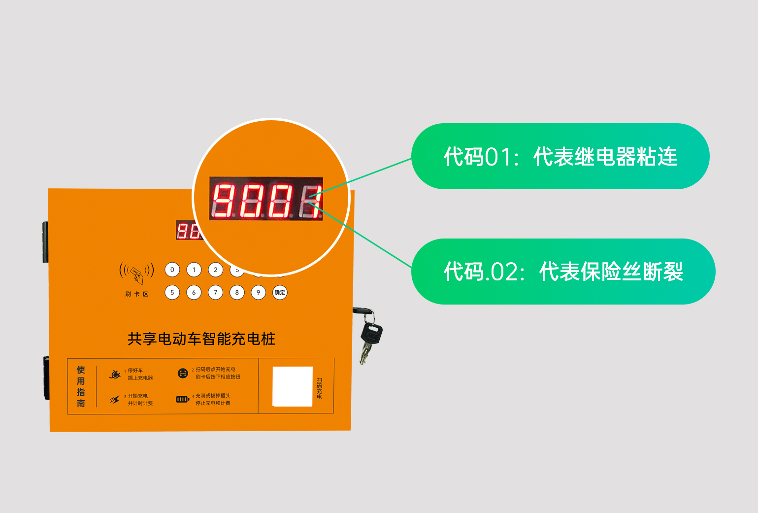 从合作模式到运营系统，电瓶车充电站项目该如何运营