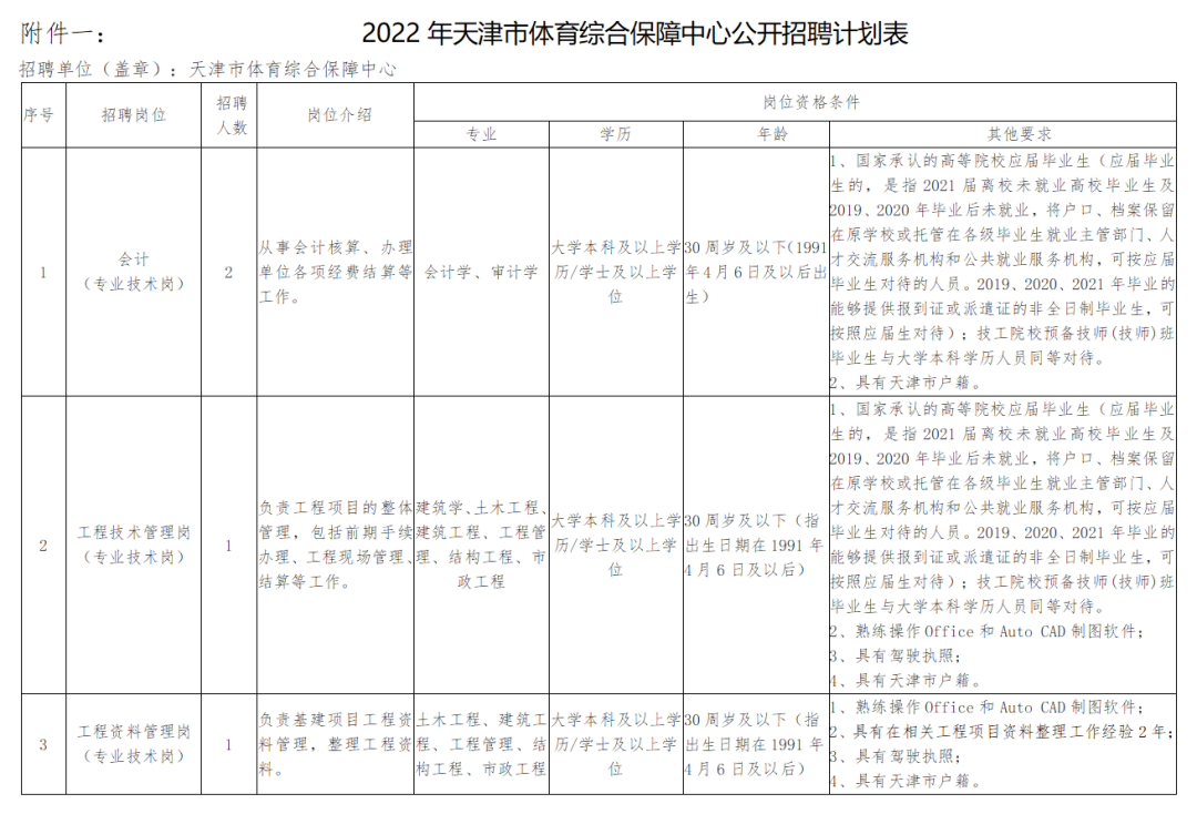 天津蓟州区招聘信息（有编制）