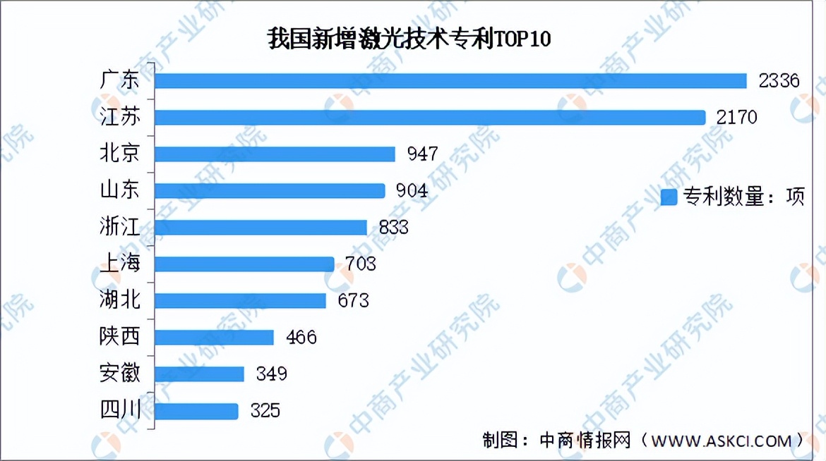 2022年中国激光设备行业市场前景及投资研究报告