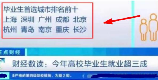 毕业生向往十大城市排名，青岛意外榜上有名，上海稳居第一惹争议