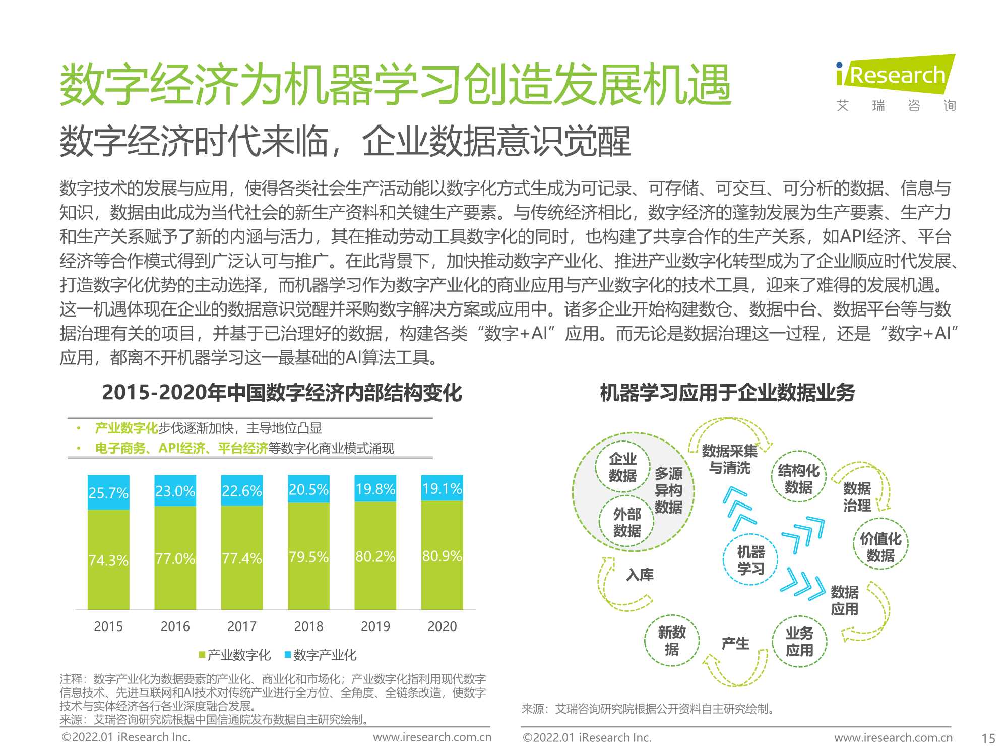 2021年中国人工智能产业研究报告