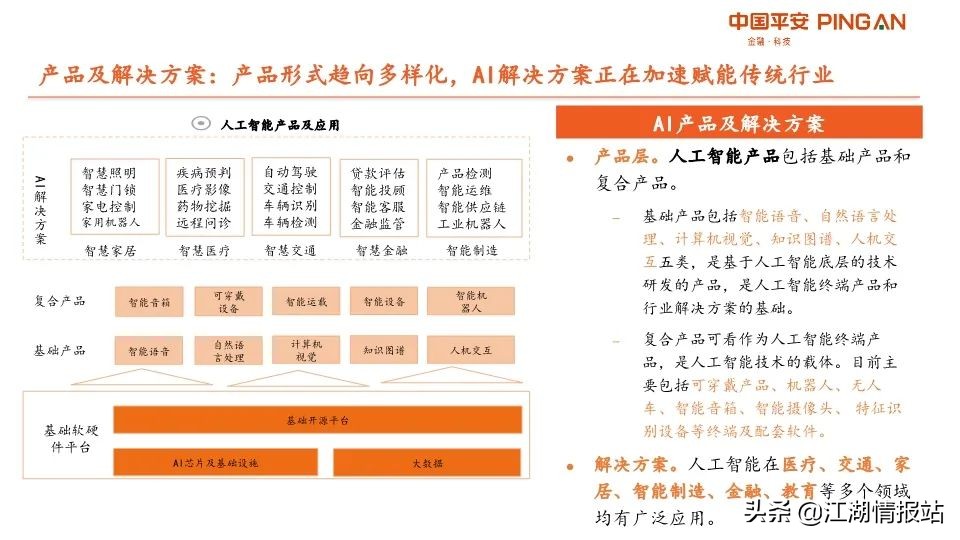 最新情报——AI产业链全景图