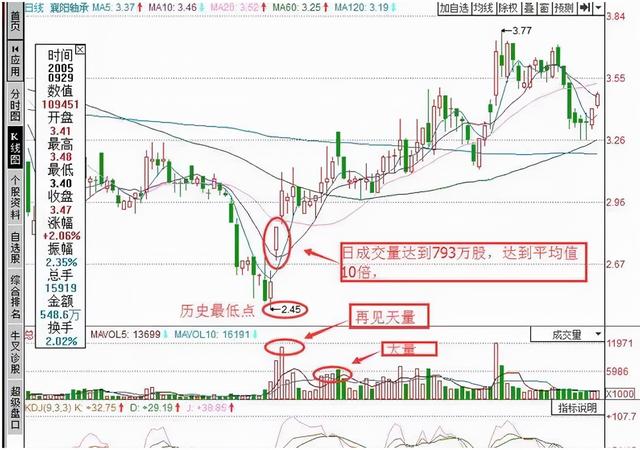 中国股市：手中股票突然封涨停，是应该持有还是卖出？看懂不亏