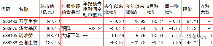 周二A股重要投资参考