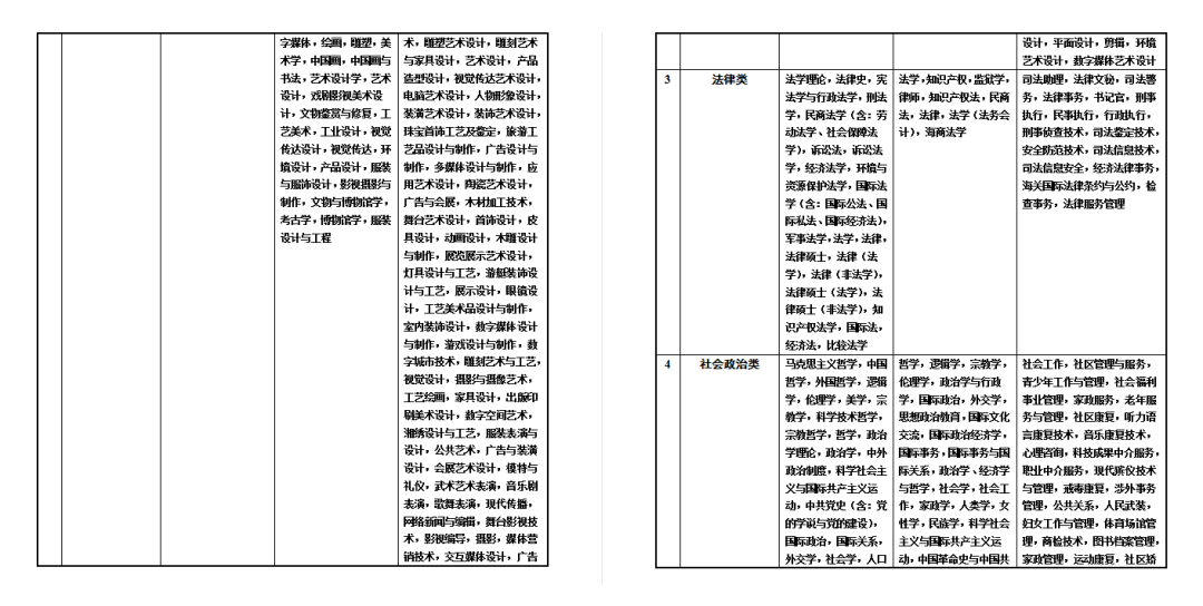 公务员考试招录最多的专业有哪些！志愿填报选对专业成功一半