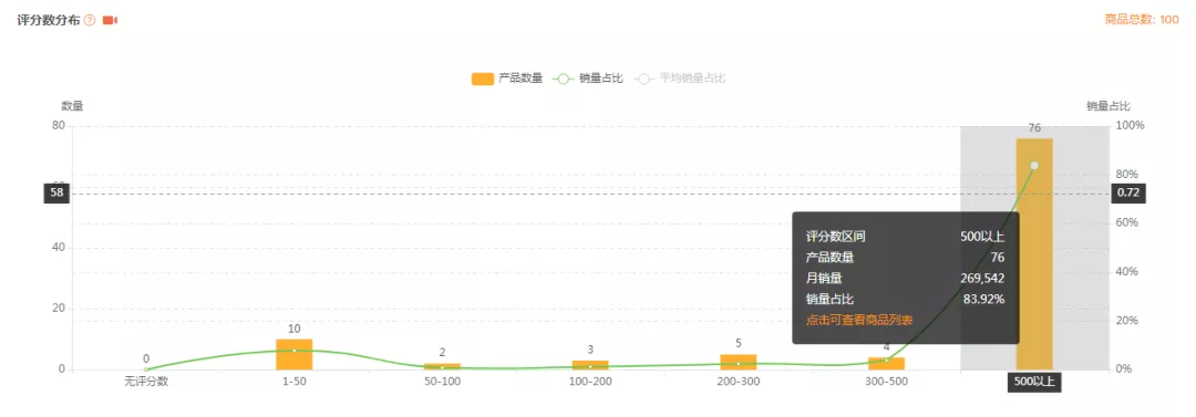 亚马逊美国站市场分析报告-衣服收纳