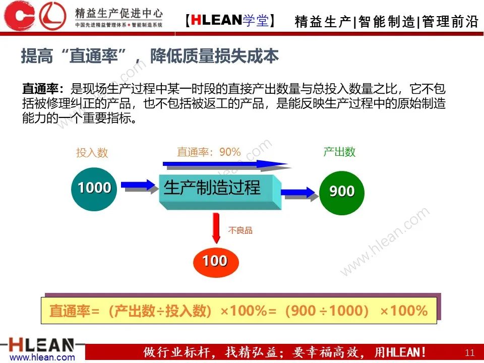 「精益学堂」極！工厂成本分析 &如何有效控制成本（下篇）