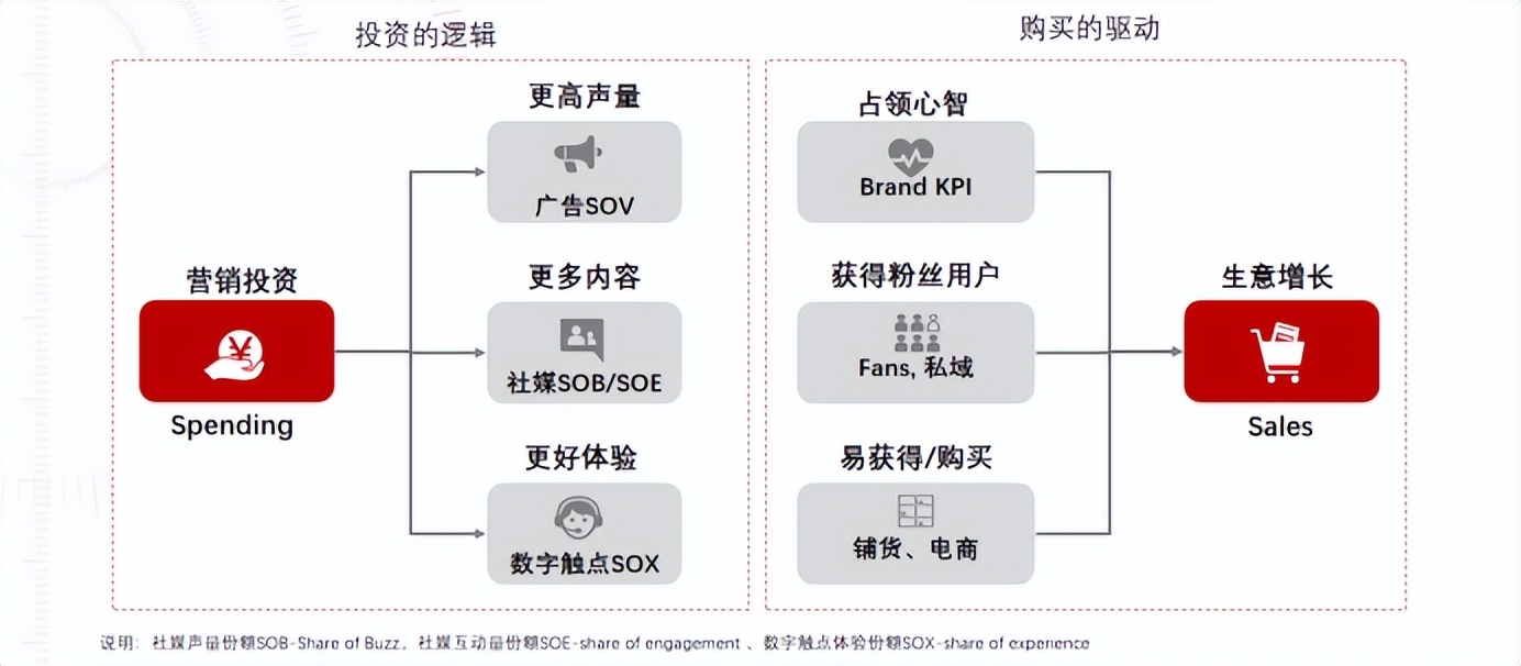 疫后增长创研会 | 谭北平：品牌增长三大动力 声量、内容与体验