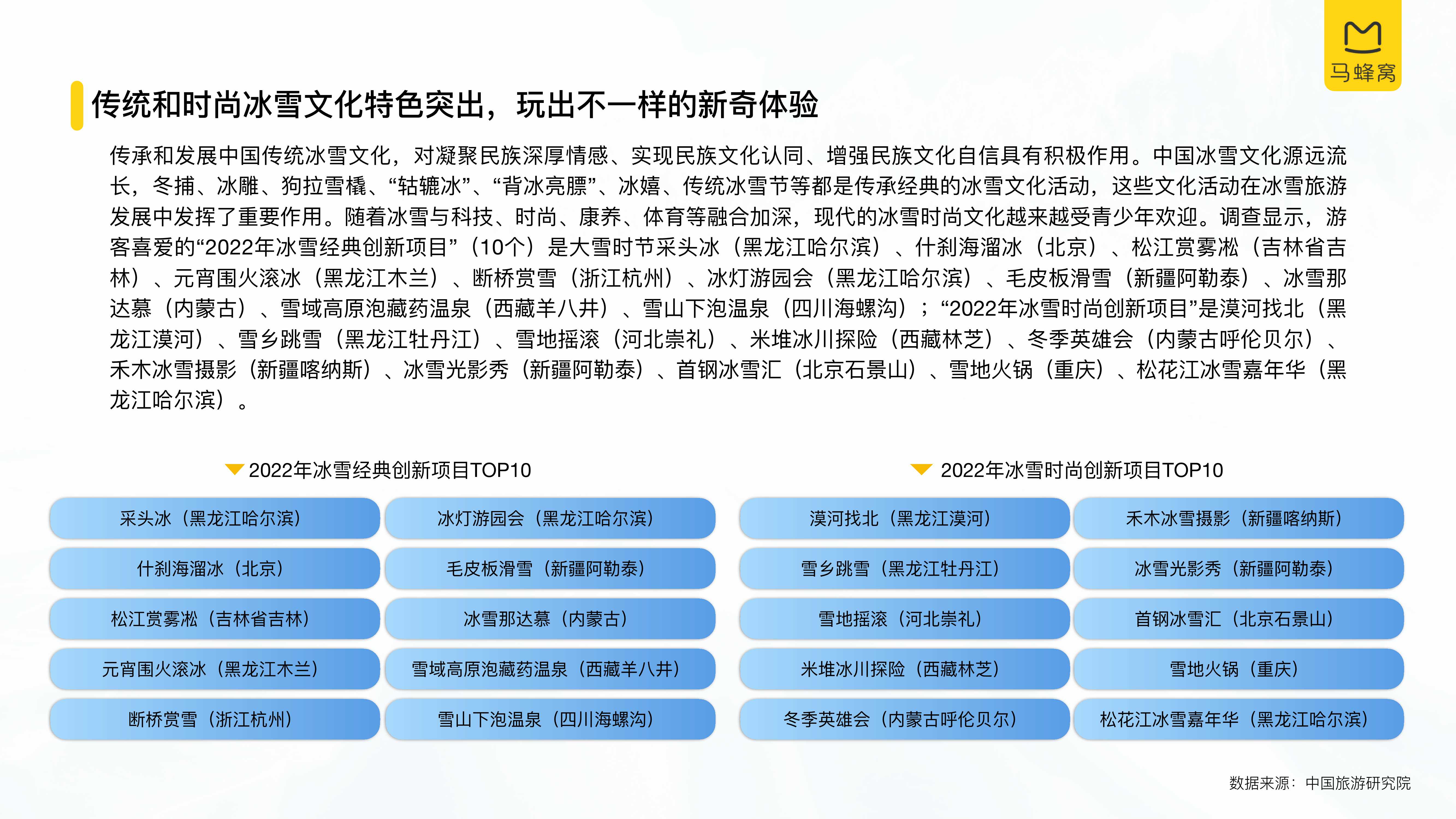 中国冰雪旅游消费大数据报告（2022）