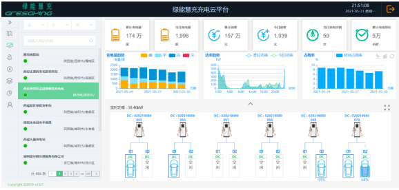 绿能慧充汽车充电项目可行性研究报告-思瀚产业研究院