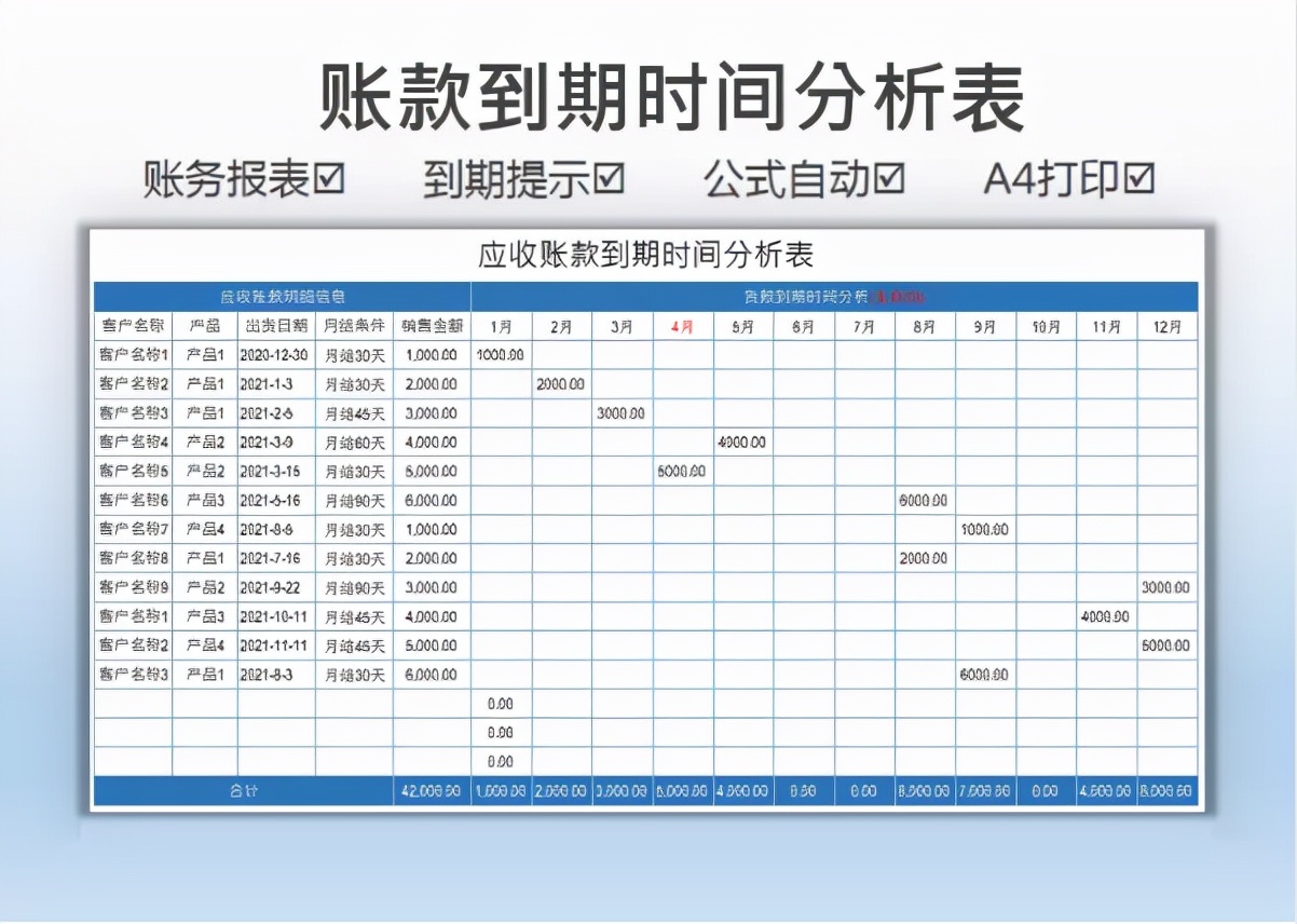 不愧是上市公司财务部使用的报表模板，美观又实用，录入数据即可