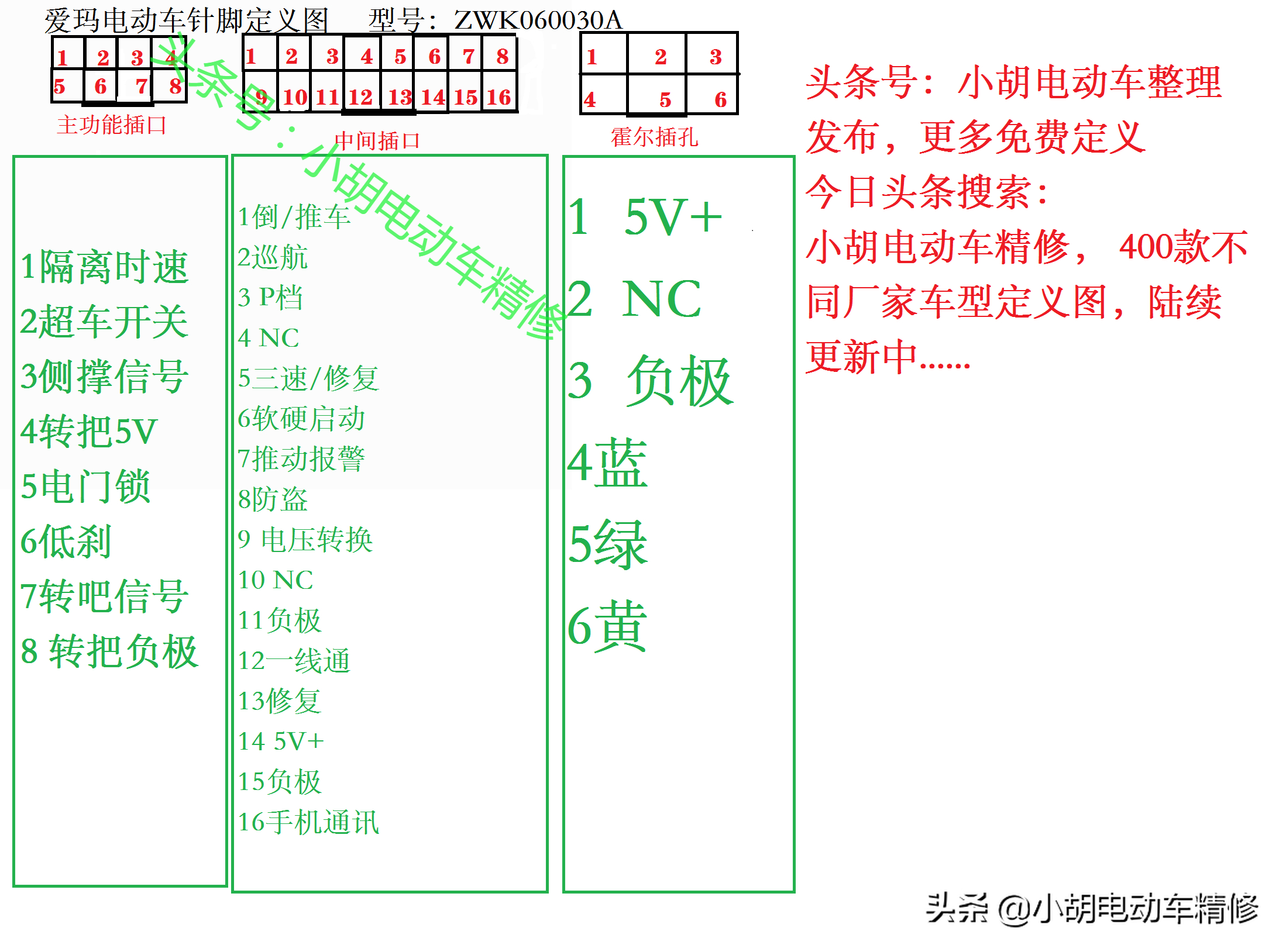 爱玛电动车全系列电动车针脚全图，看完记得收藏点赞