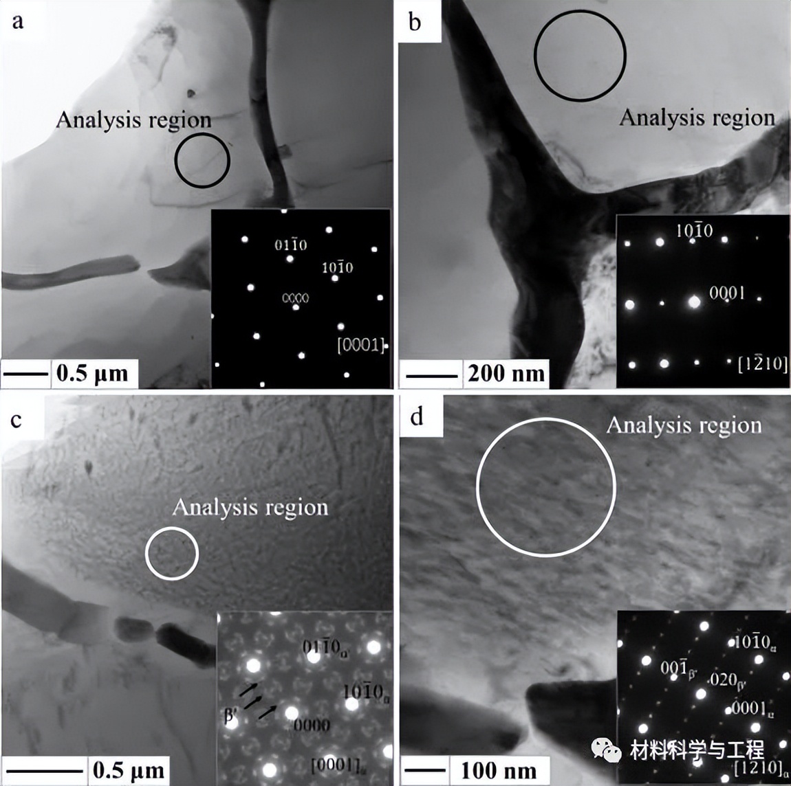 北航增材制造顶刊：揭示增材制造稀土镁合金的显微组织演变机理