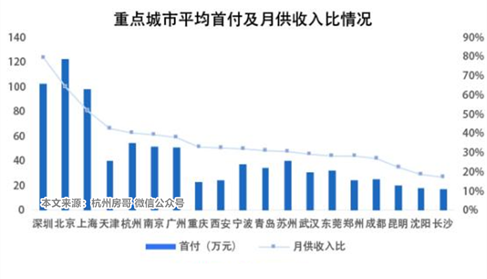 2022年杭州落户，房价锦上添花，学历不重要