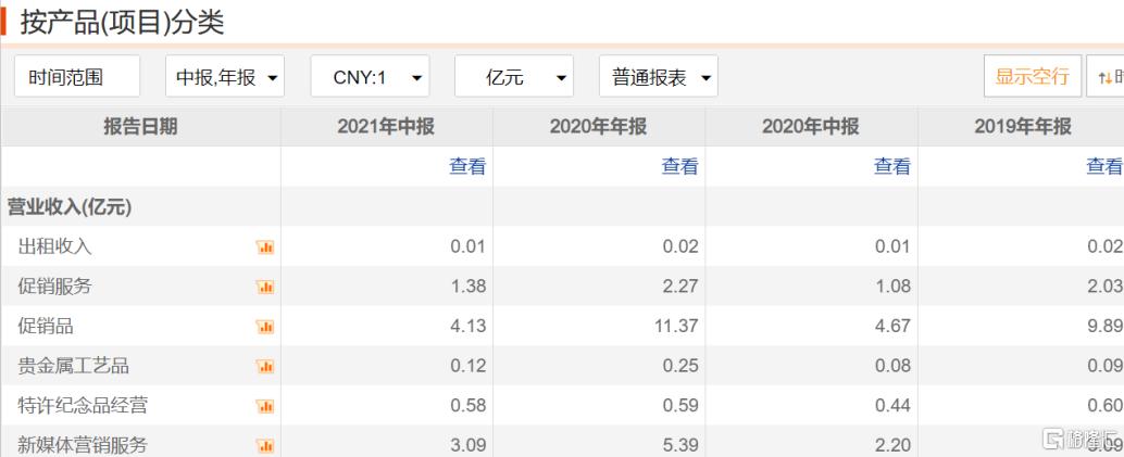 2018奥运会哪些股票涨了(6连板！冰墩墩第一股元隆雅图仍涨停！旅游股走强，凯撒旅业3连板)