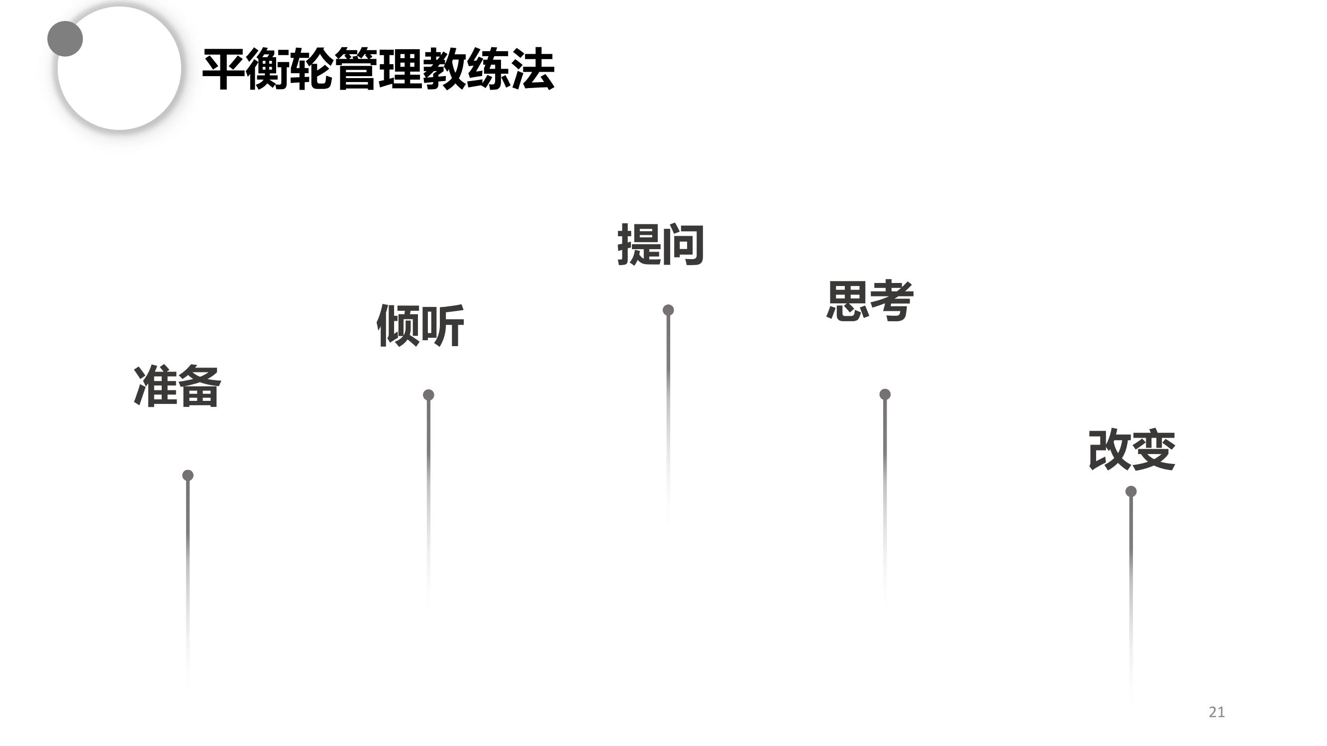 高效的管理员工的方法