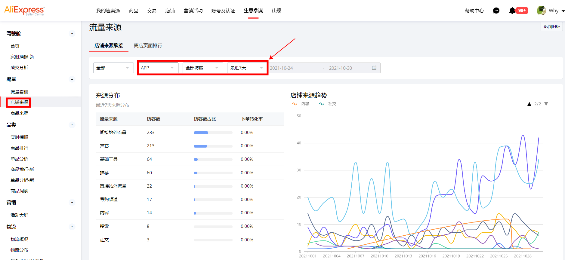 速卖通运营日记第49篇：如何用生意参谋做数据化流量运营？