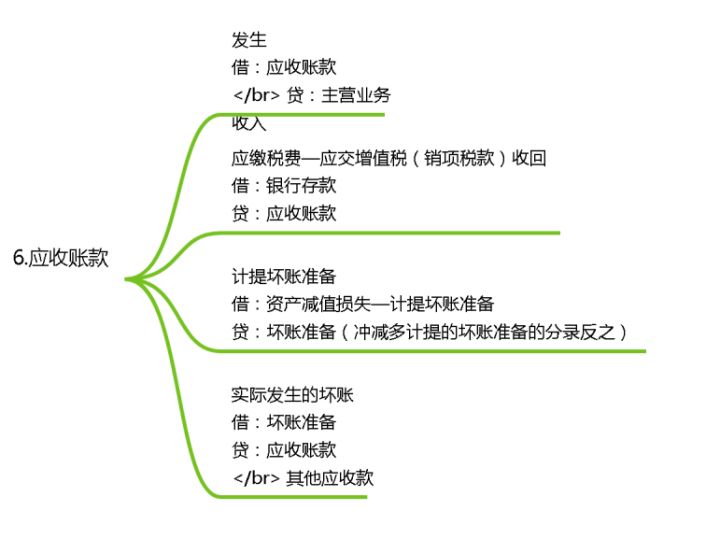 28岁的“鬼才”刘会计，熬夜总结了18类120项会计分录大全！实用