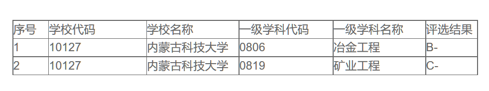 高考报考，选大学就用1个标准，看光环，尤其新高考