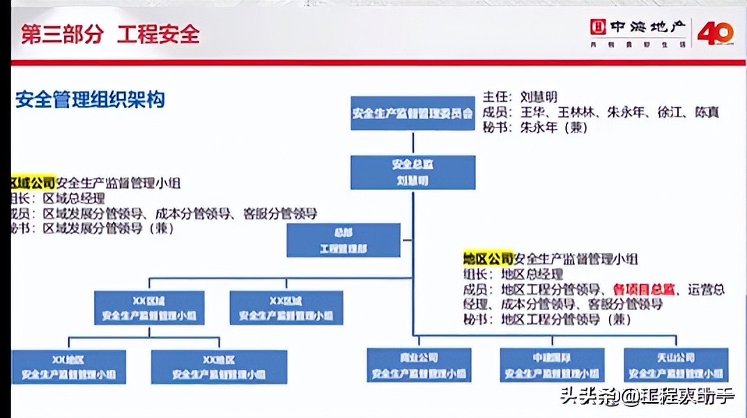央企高薪挖来的项目经理，30套培训合集，全面提升工作能力