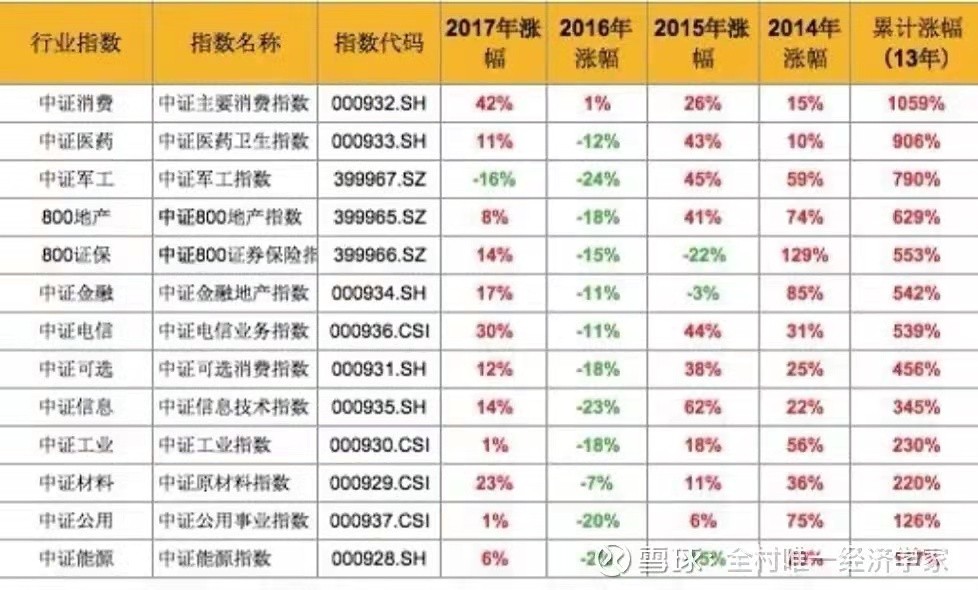 深度：从数据分析白酒医药未来十年的投资价值