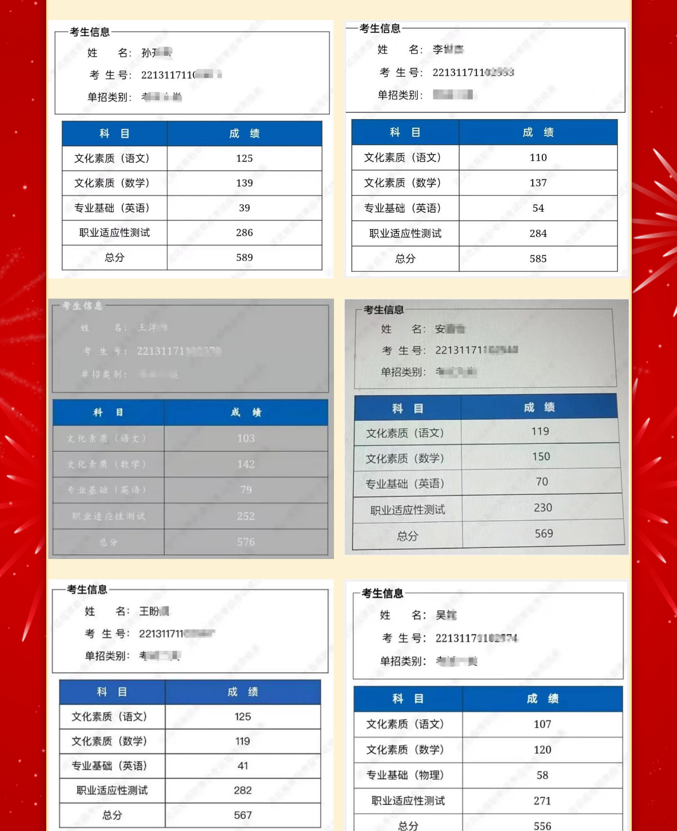 「喜報」熱烈祝賀兆華學校2022年單招考試再傳捷報