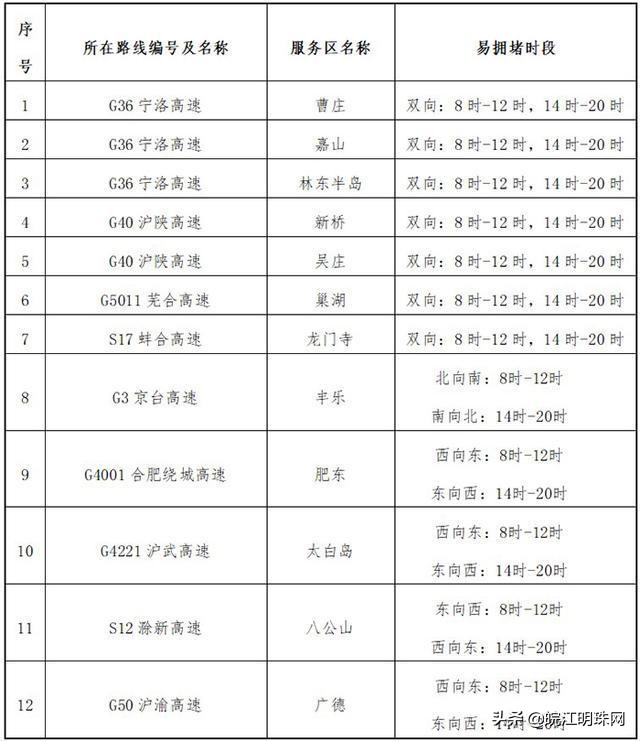 芜湖高速公路发布2022年春节长假安全出行指南