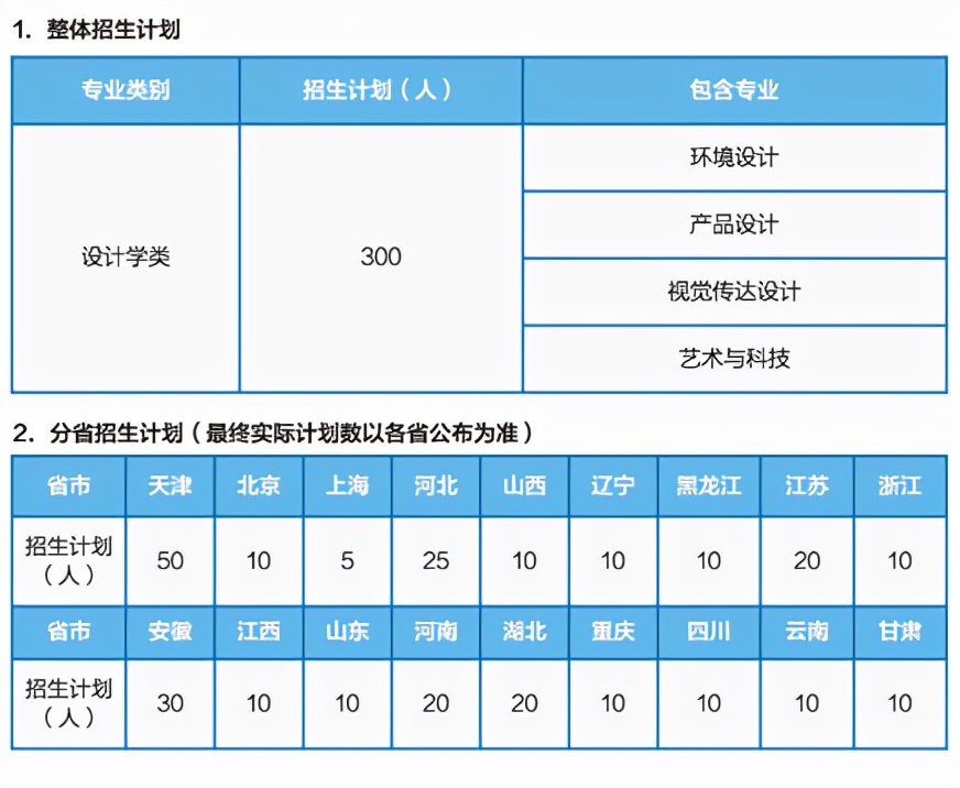 天津城建大学2022年面向16省招生4个艺术类专业，录取需多少分？