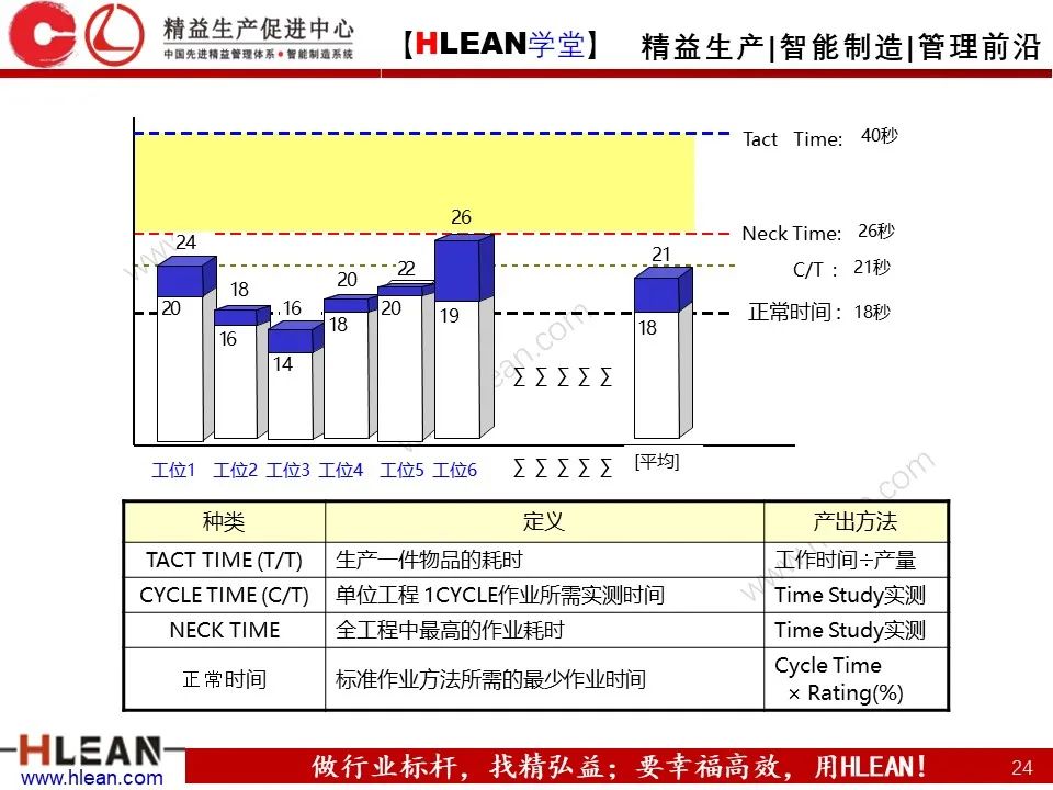 精益生产培训——生产效率提升（上篇）