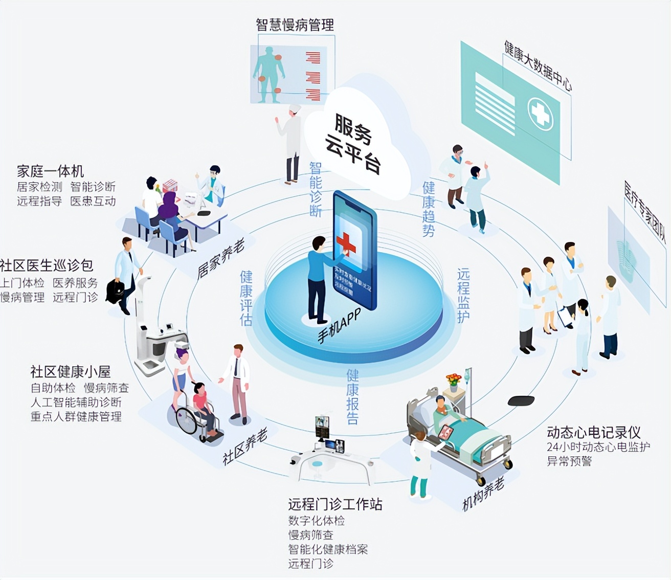 盖睿科技参与起草制定“互联网医疗健康可信选型评估”5项标准