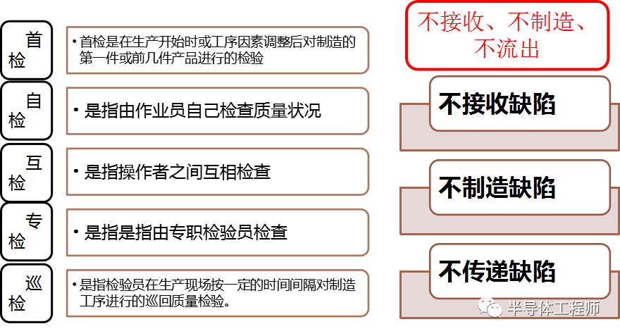 建议收藏！质量检验员基础培训